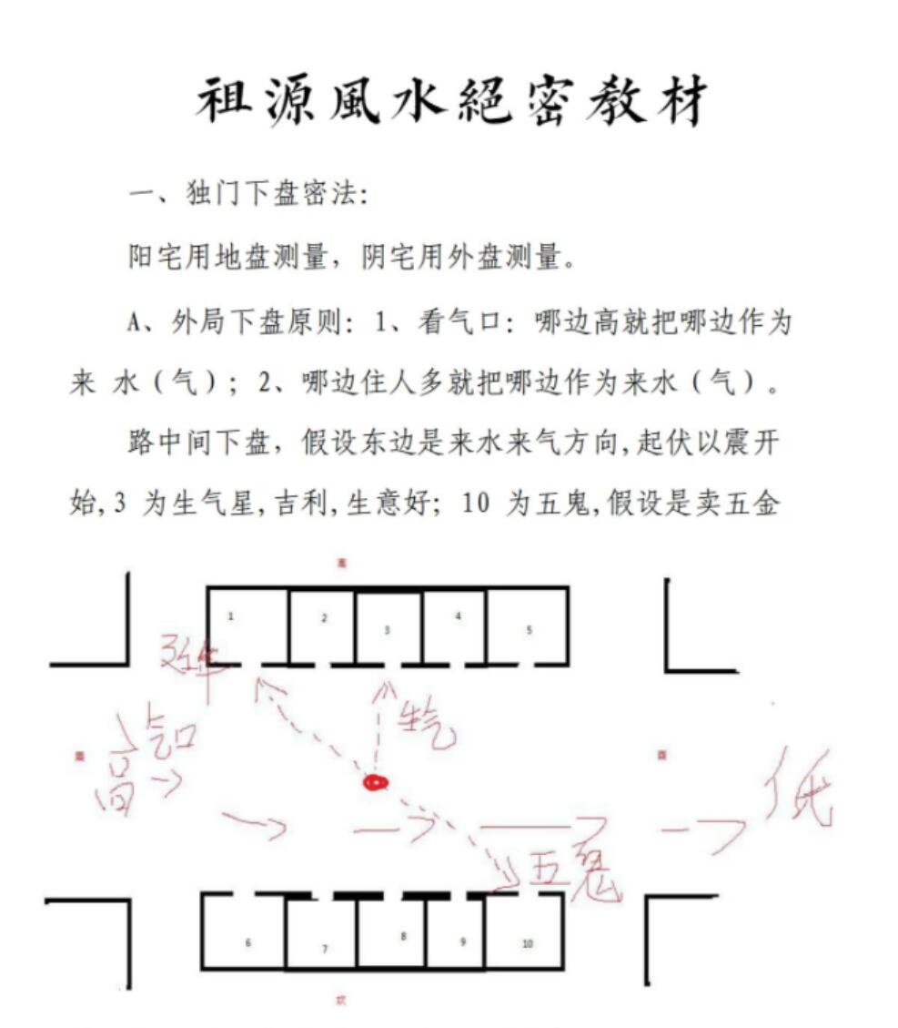 皇家风水祖源风水 《阴阳宅千金指全套资料合刊增订本》 王建刚收徒，答疑教材,当年最火的8册资料