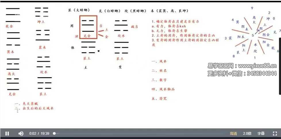 上清阁《梅花易数课》28集视频
