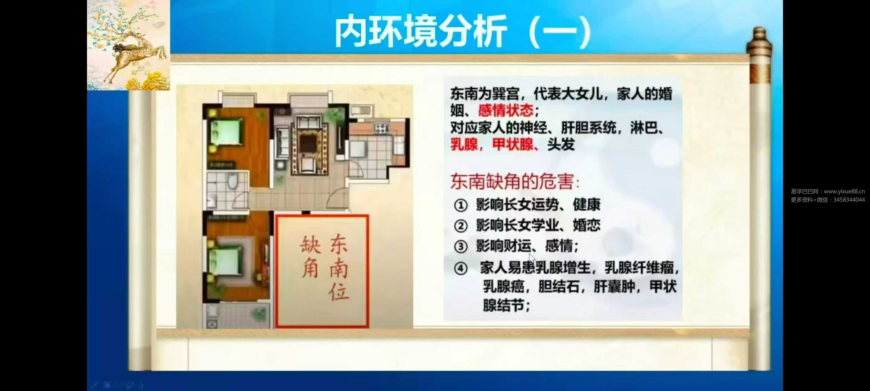 酉成《风水课程》教学视频15集