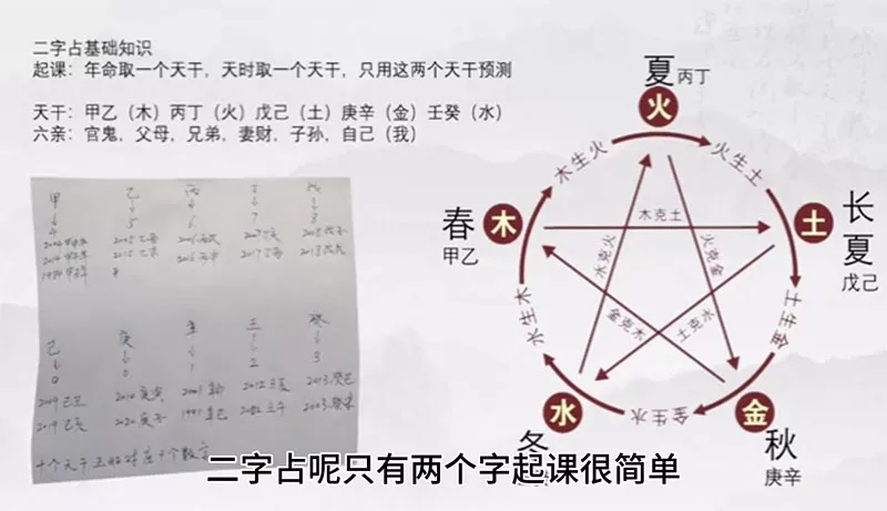 李伟华二字占课程视频21集+文档资料