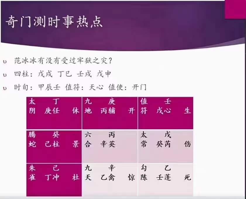 刘文元弟子晓午2022年12月奇门视频+课件pdf