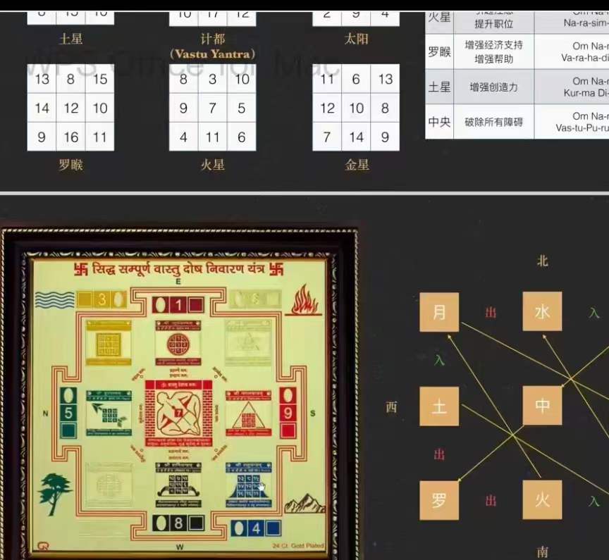 灰灰吠陀风水内部培训视频10课和资料
