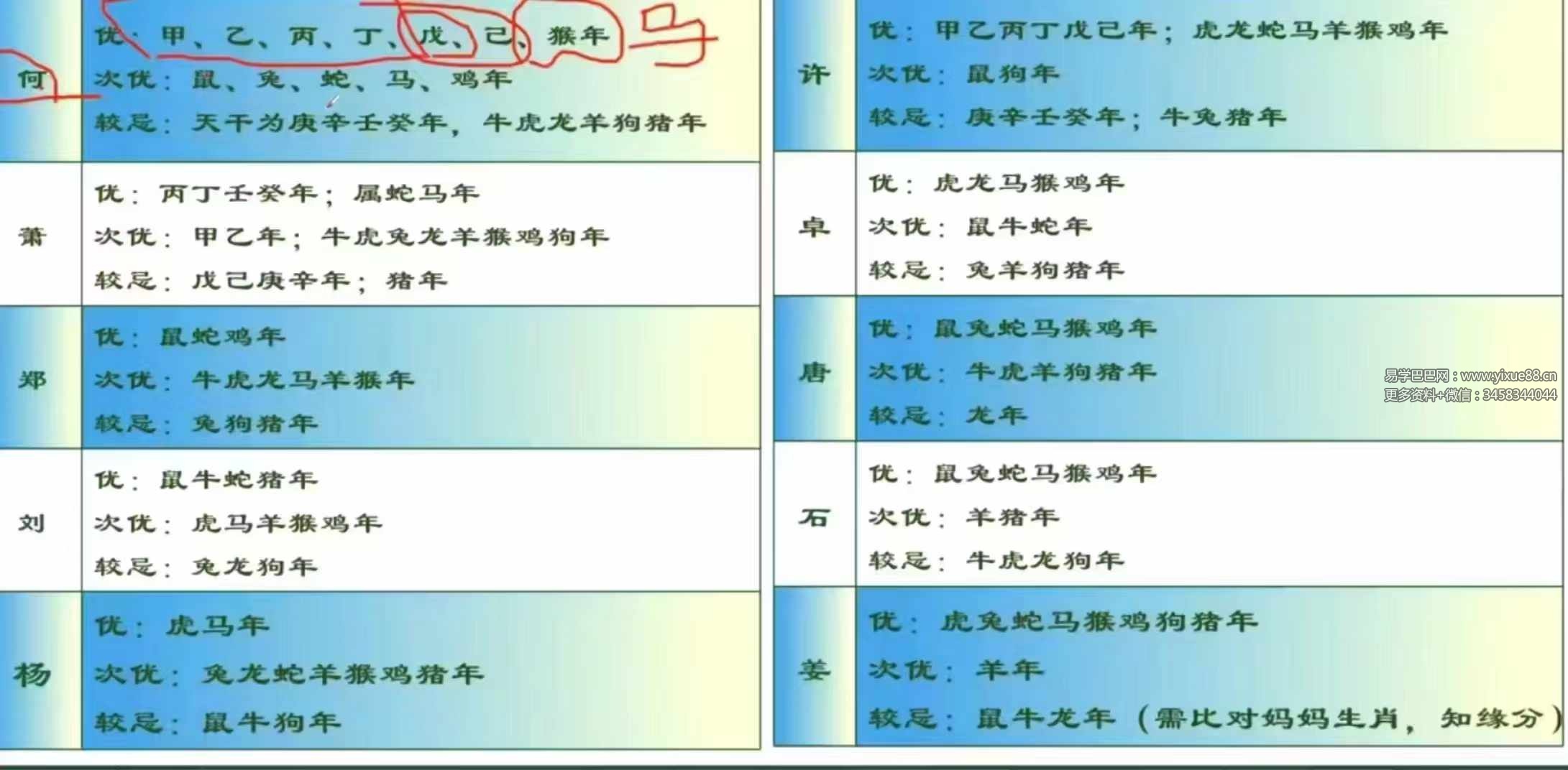 凌贺依宸汉字姓名学29集
