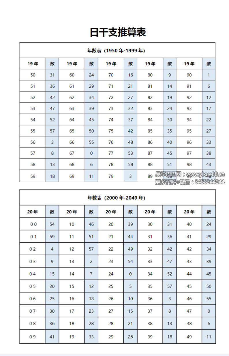 《日柱、时柱推算速查表》
