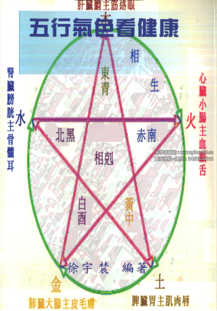 徐宇辳着《五行气色看健康》262页