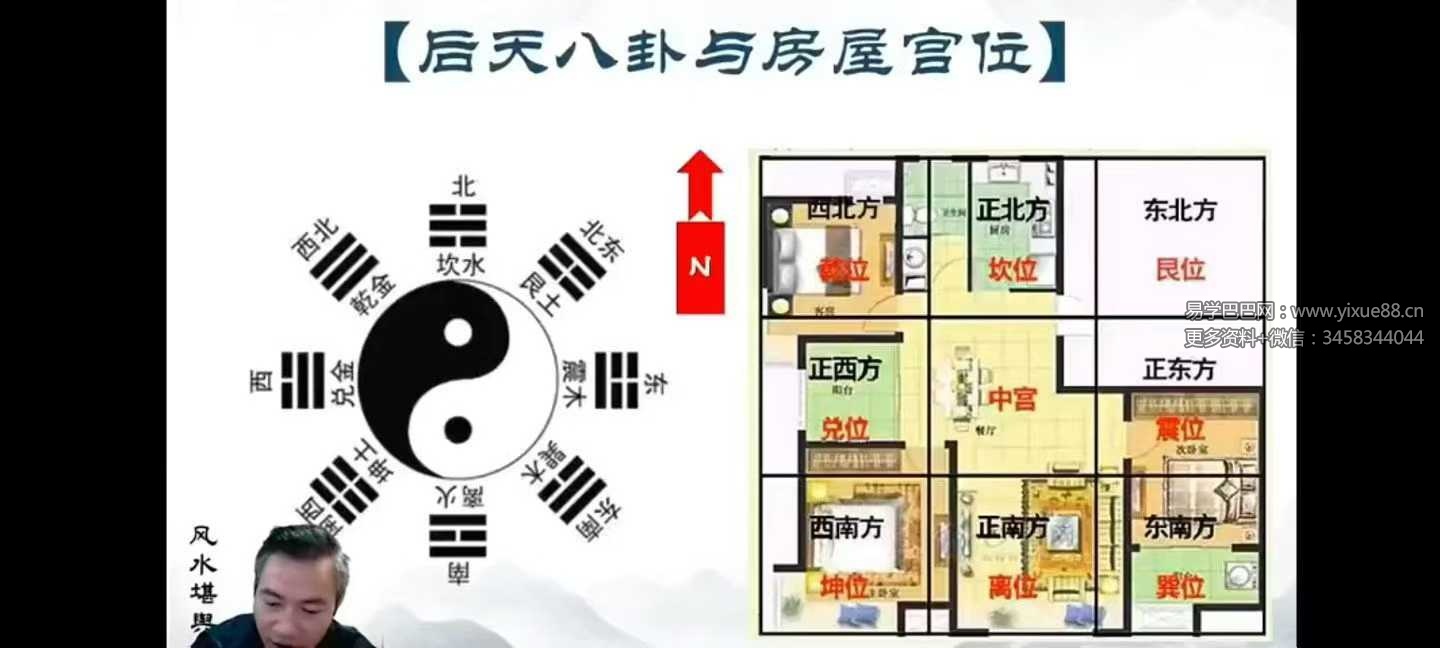 易谦 阳宅宗师秘法34集