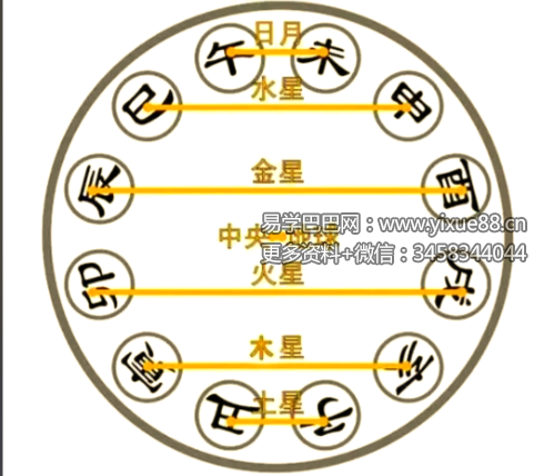 曾易城合派八字开悟班33集视频+课件
