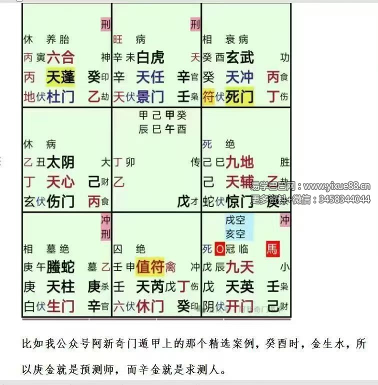 阿新奇门六亲流转诀 10个文档