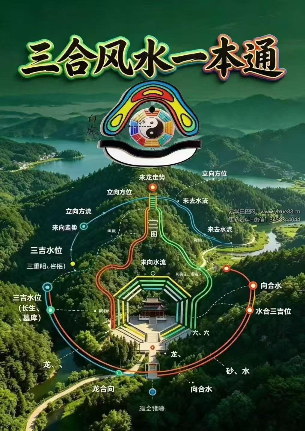 《三合风水一本通、分金坐度与坐山立向、穿山七十二龙》彩色259页