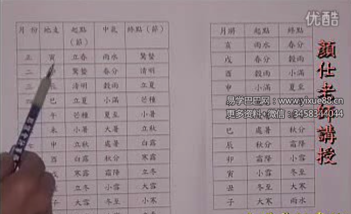 颜仕(林武樟)-六壬师资班