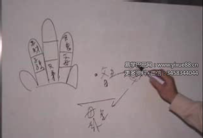颜仕（林武樟）文王圣卦（六爻）研究应用課程录像22讲