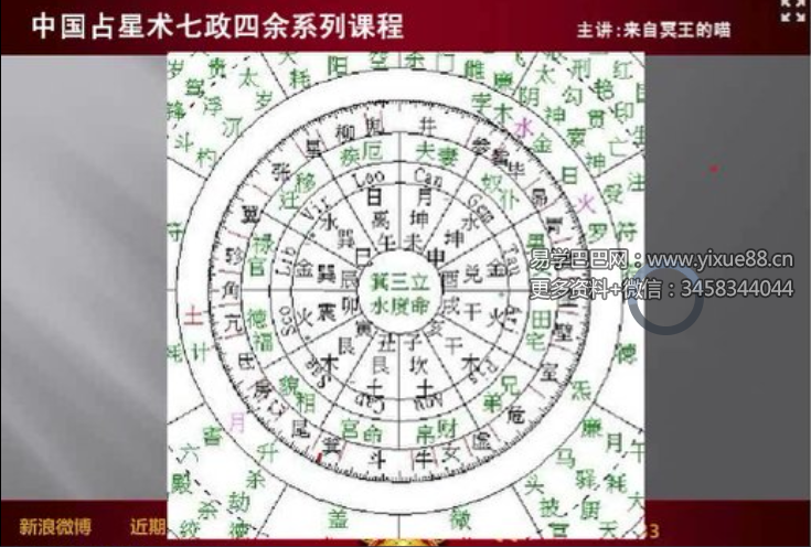 冥王的喵 七政四余（初阶+进阶+高阶）24集
