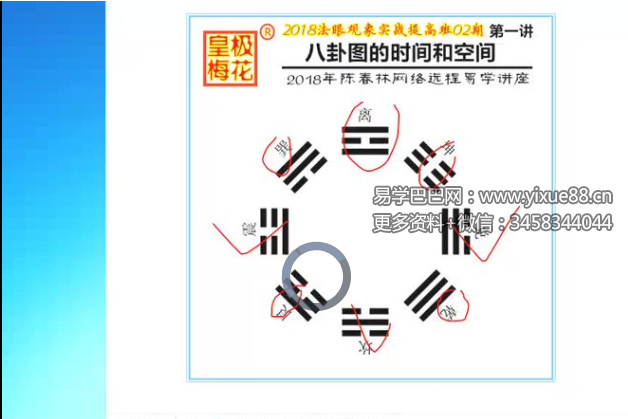 陈春林 梅花易数实战班 38套合集