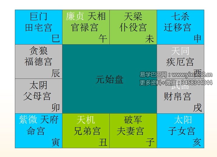 古法紫微斗数课程17课+资料