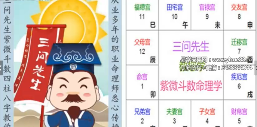 三问先生紫微斗数合集