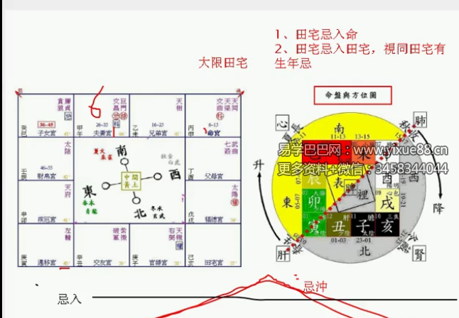 周星飞紫微斗数视频112集