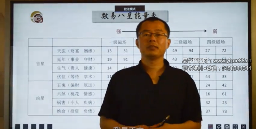 禾丰老师数字能量手机号高级预测28集视频