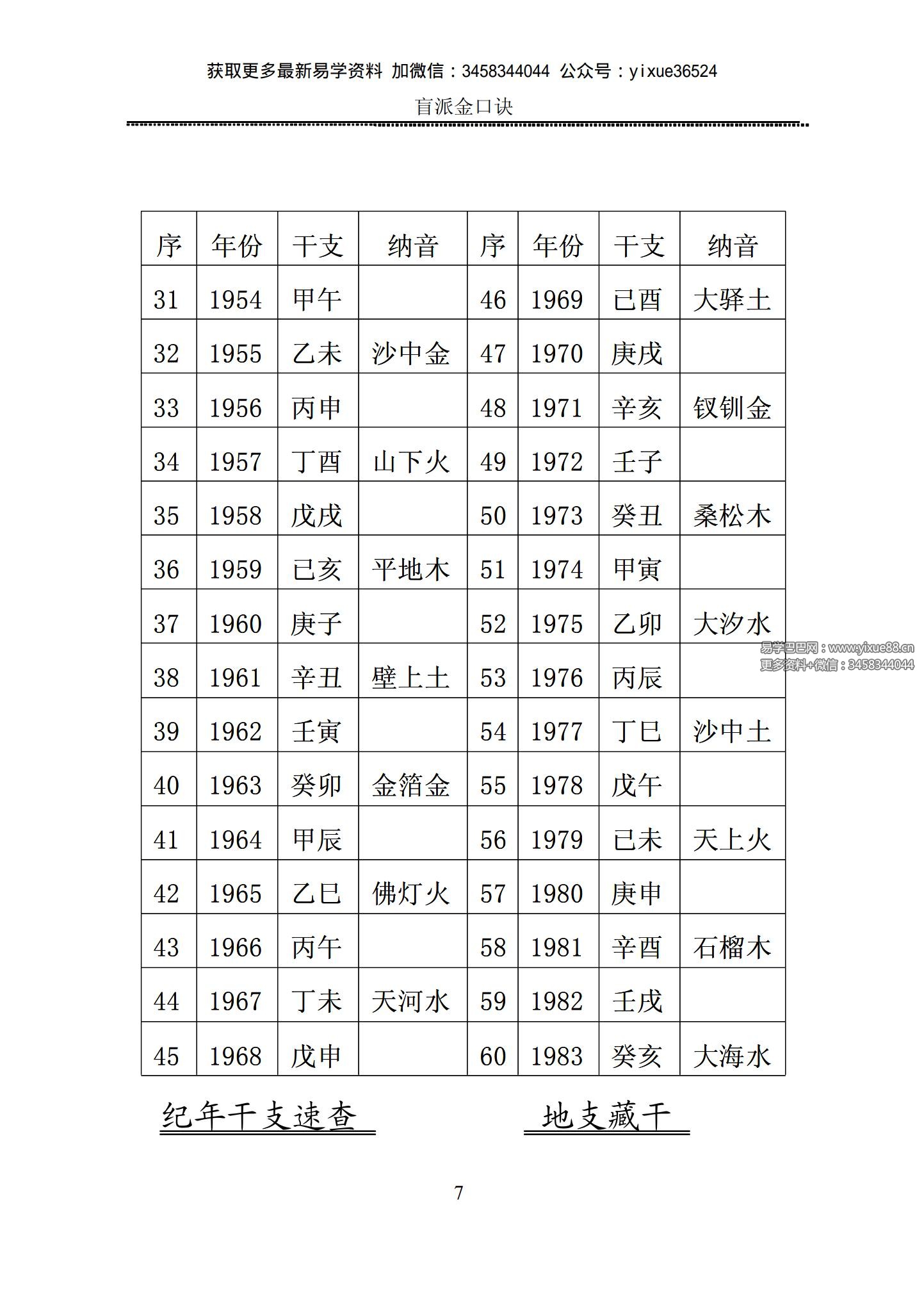 盲派金口诀 江湖术士的不传之秘 216页