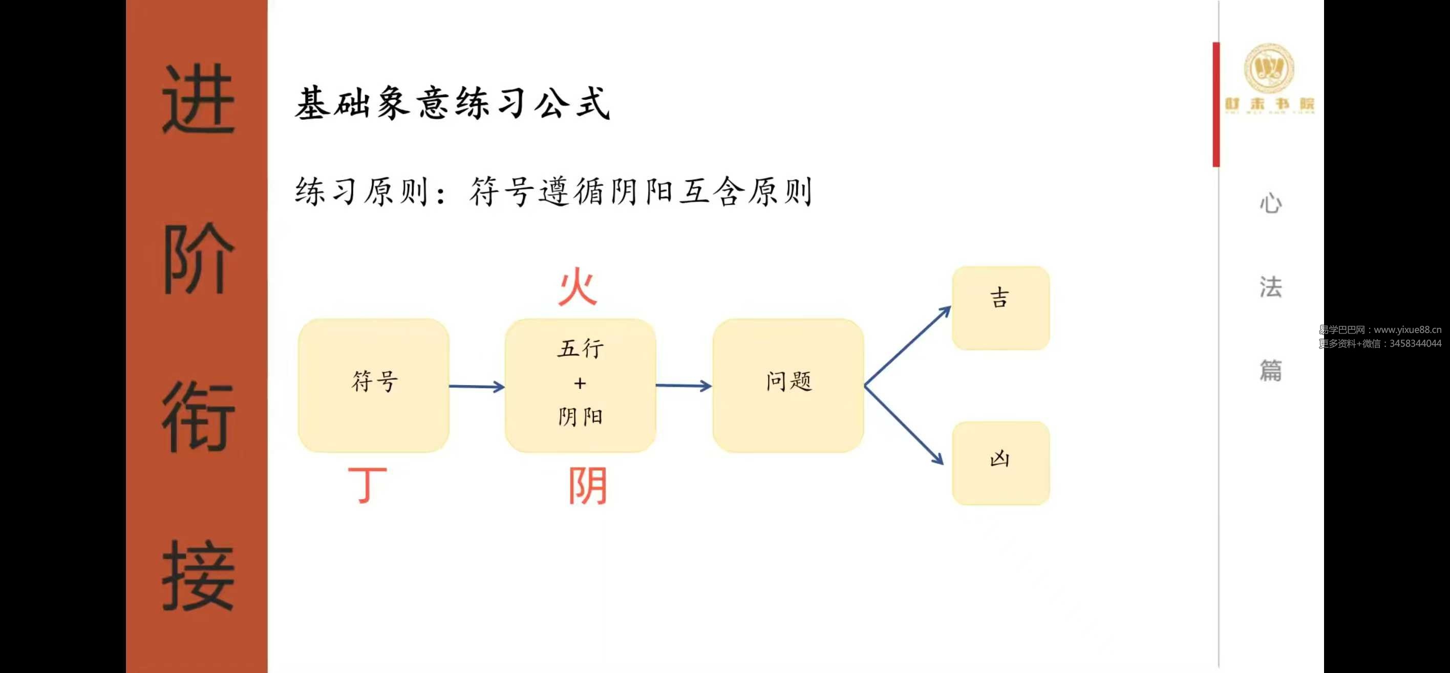 时未圈钟波（第五期）6集视频课