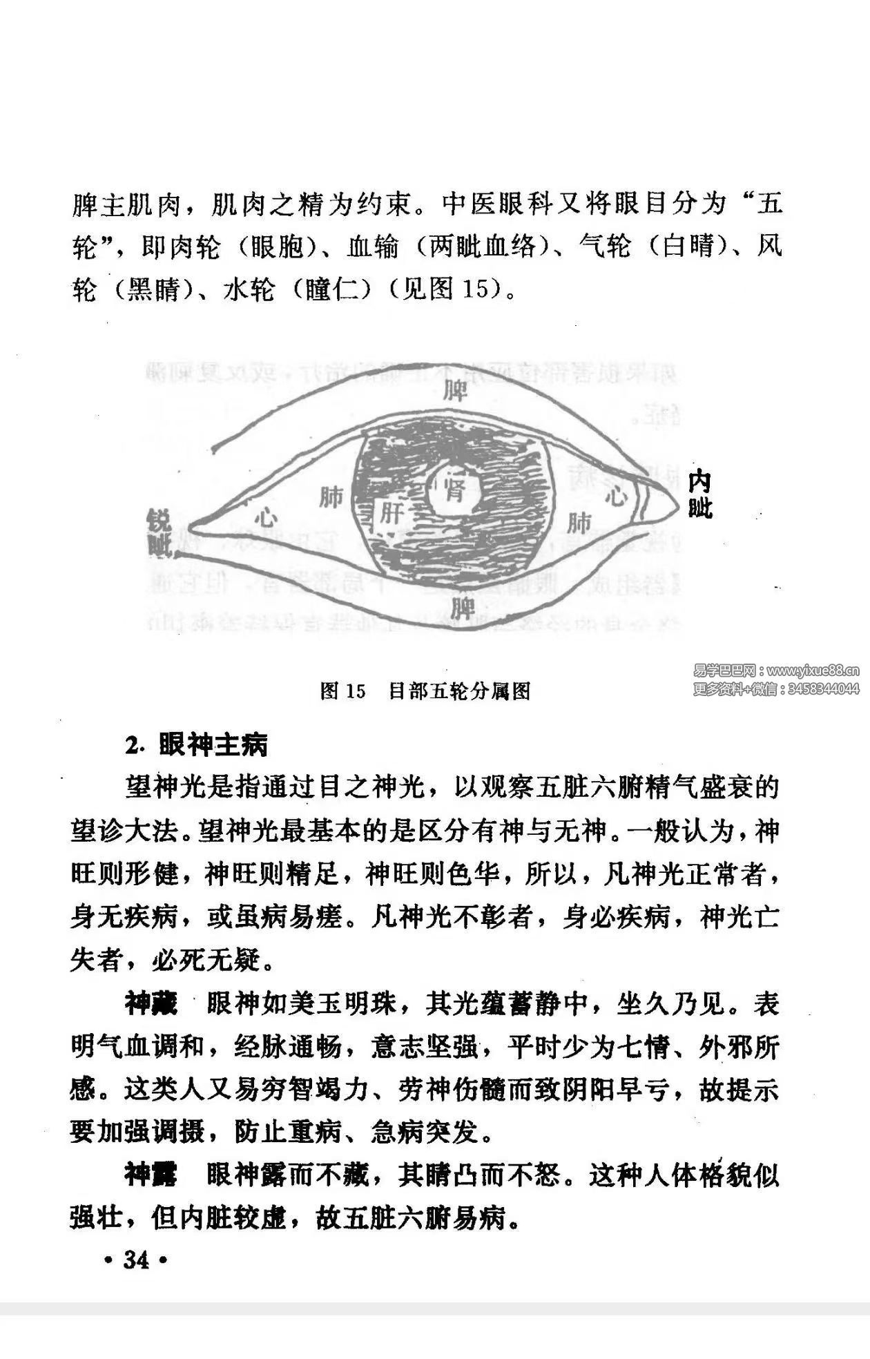 《一眼识病百病自诊1000法》224页