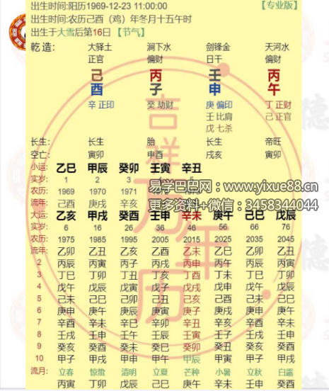 夏光明 李灵婧 德灵《八字大师进阶系列- 特殊格局成格条件以及用法，正格，外格，杂格的核心运用》88页