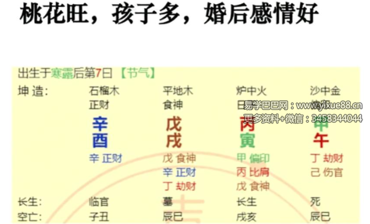 刘晨萱（德萱）《容易追和难追的女生八字有什么样的特点》82页