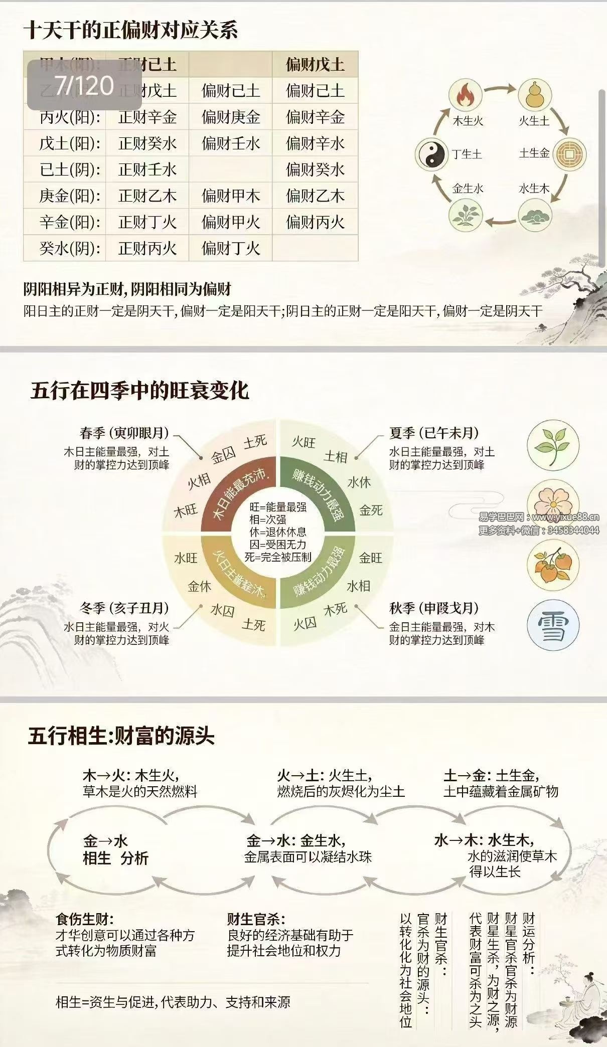 《八字财运实战精解课程》PPT 120页电子版