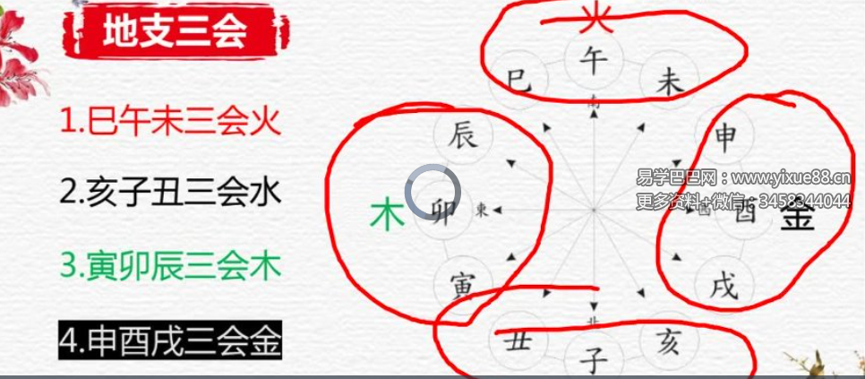 明德国学社 文谦老师《四柱八字实战技法班》公开课+正课+课件