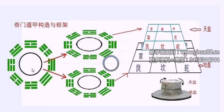 叶鸿生 奇门遁甲一代二代号码改运+遁甲量股+新增资料