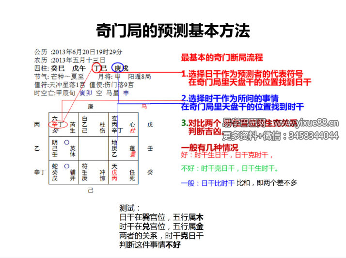 正藩堂第五期阴盘奇门培训班录音+笔记-第五期录音+文档