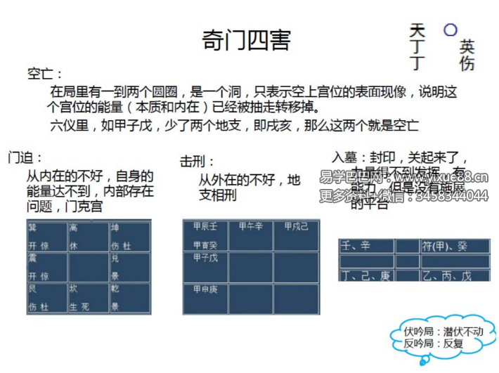 2015年潘昭佑奇门课程内部资料