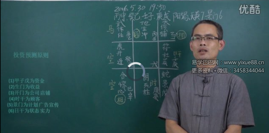 张明亮奇门遁甲初级中级教程
