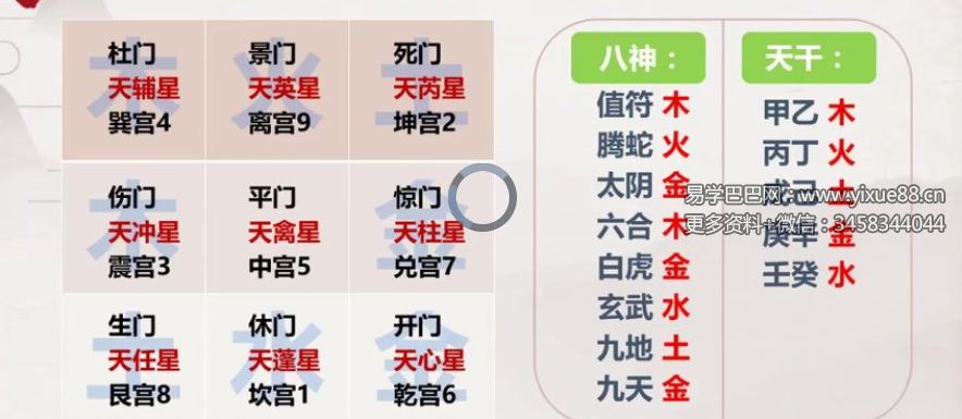 吴九龙数字奇门视频教程
