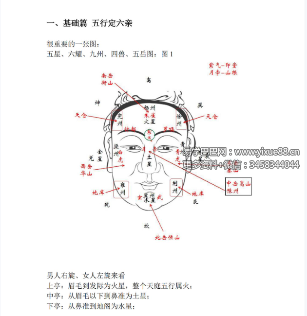 安微相法刘勇晖2013年冬入室弟子讲义彩色版笔记