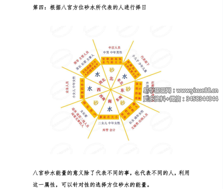 2021最新吕文艺 吕氏时空择日专题讲课记录112页