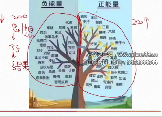 黄君光 开启成人心像力课程 13集
