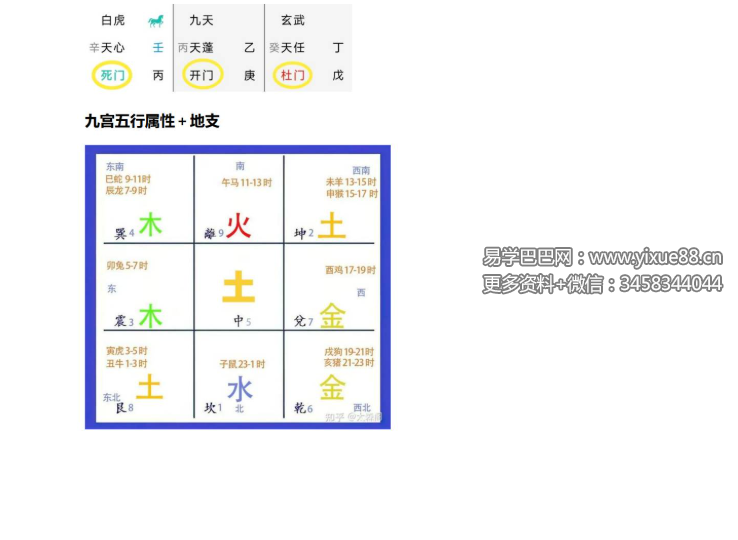 宋氏飞盘体系 周礼易讲 宋奇鸿飞盘奇门六亲断