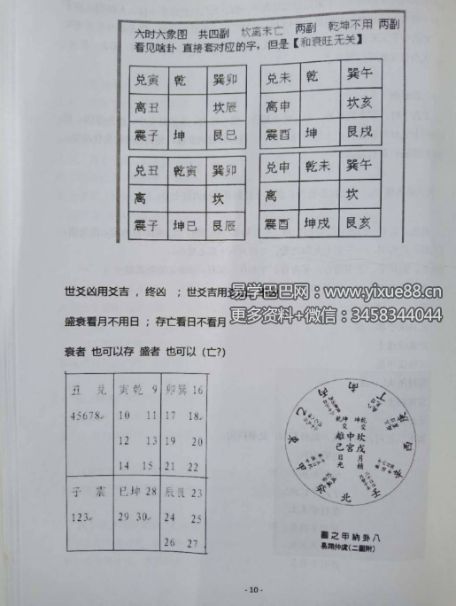 张煜《开启六爻应期之门》71页