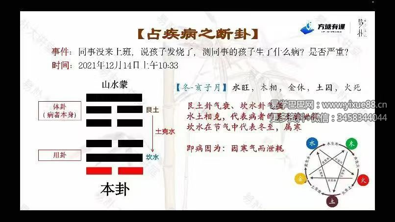 易朴《梅花易数实战案例精讲》18集