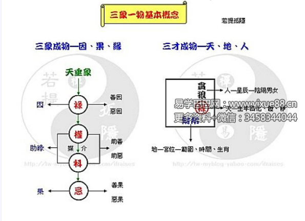 若提孤隱 钦天四化精研论要（一、二）