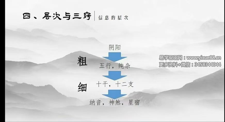 三初、贺兰、明镜等老师当代壬占汇选丙午年讲座 16集视频+课件